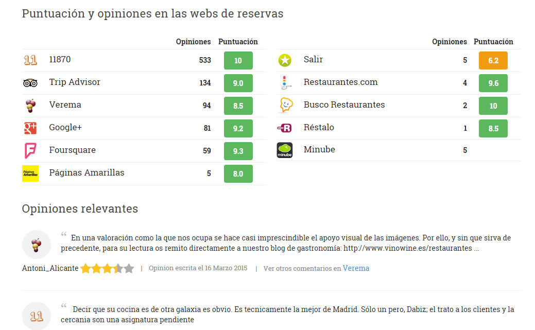 opiniones de usuarios y rankings