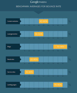 tasa promedio de rebote