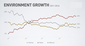 estadísticas de email 2011-2014