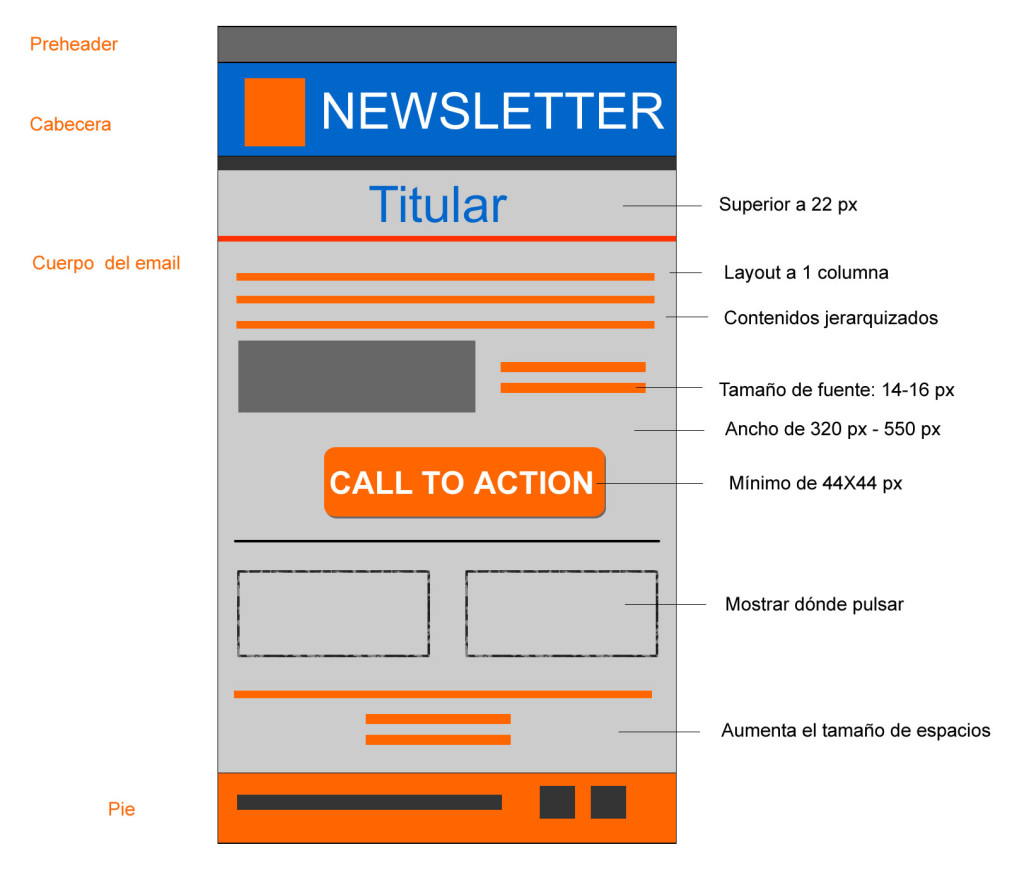 email optimizado para móvil