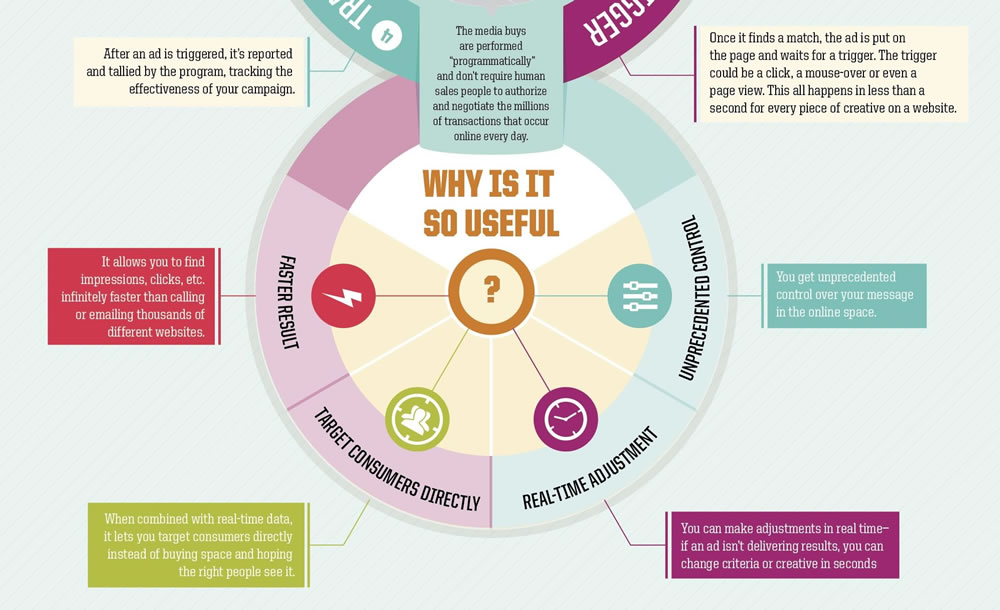 optimizar compra programática