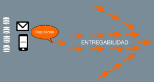 entregabilidad email sms