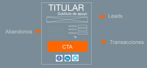 métricas para landing pages