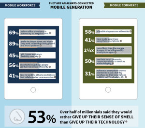comportamiento de Millenials en entornos móviles
