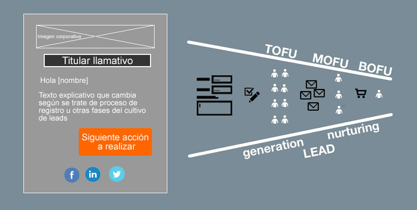 plantilla de emails automatizados