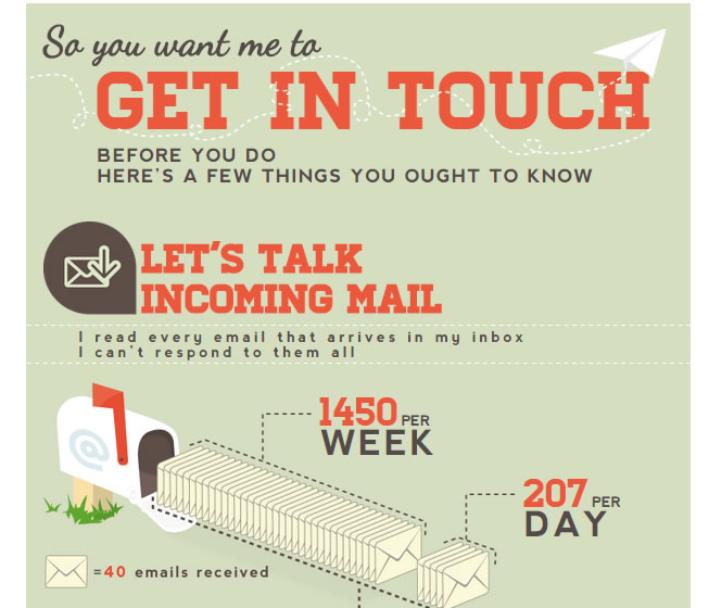 página de contacto de QuickSprout