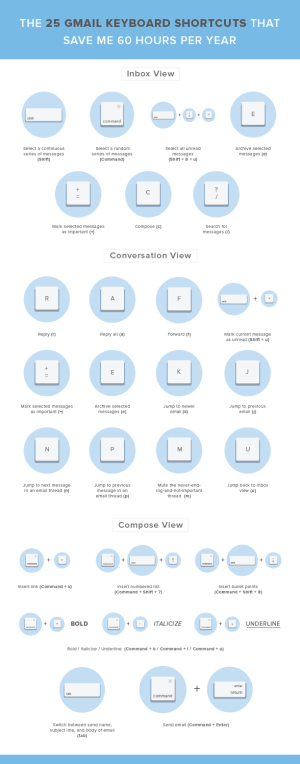hoja resumen de atajos de teclado de Gmail