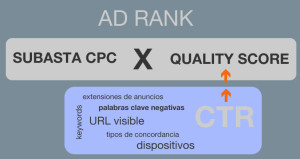 aumentar CTR Adwords