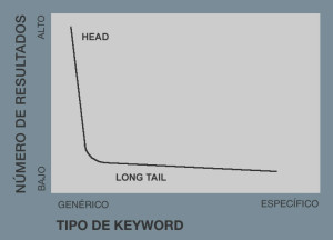 long tail keyword