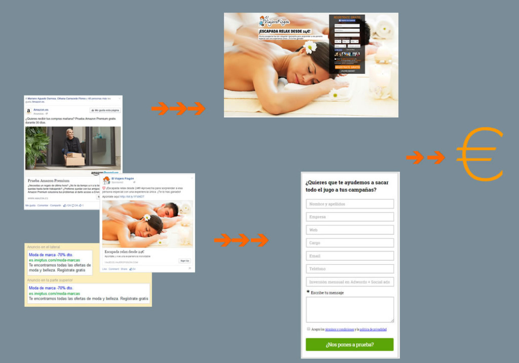 métricas PPC