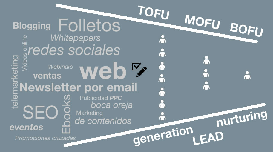 métricas de tráfico