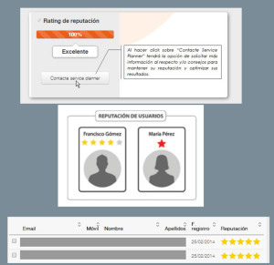 ratings de reputación de MDirector