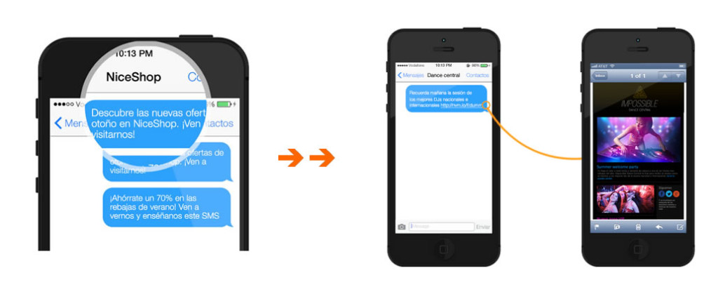 novedades en SMS marketing