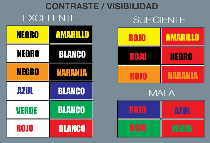 Tabla de contraste de colores