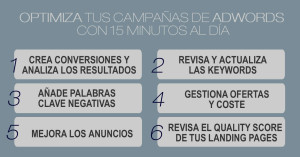 Factores optimización Adwords