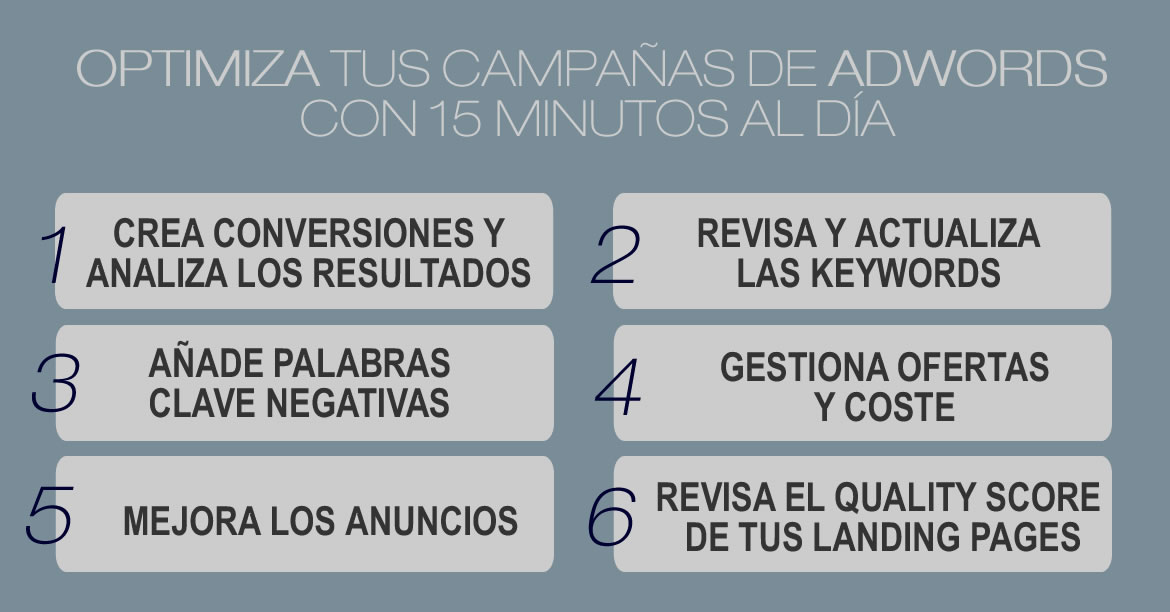 Factores optimización Adwords