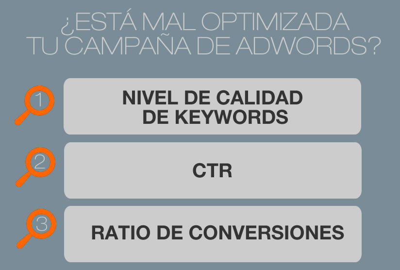 3 factores de optimización de Adwords