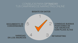 optimización de campañas de marketing online