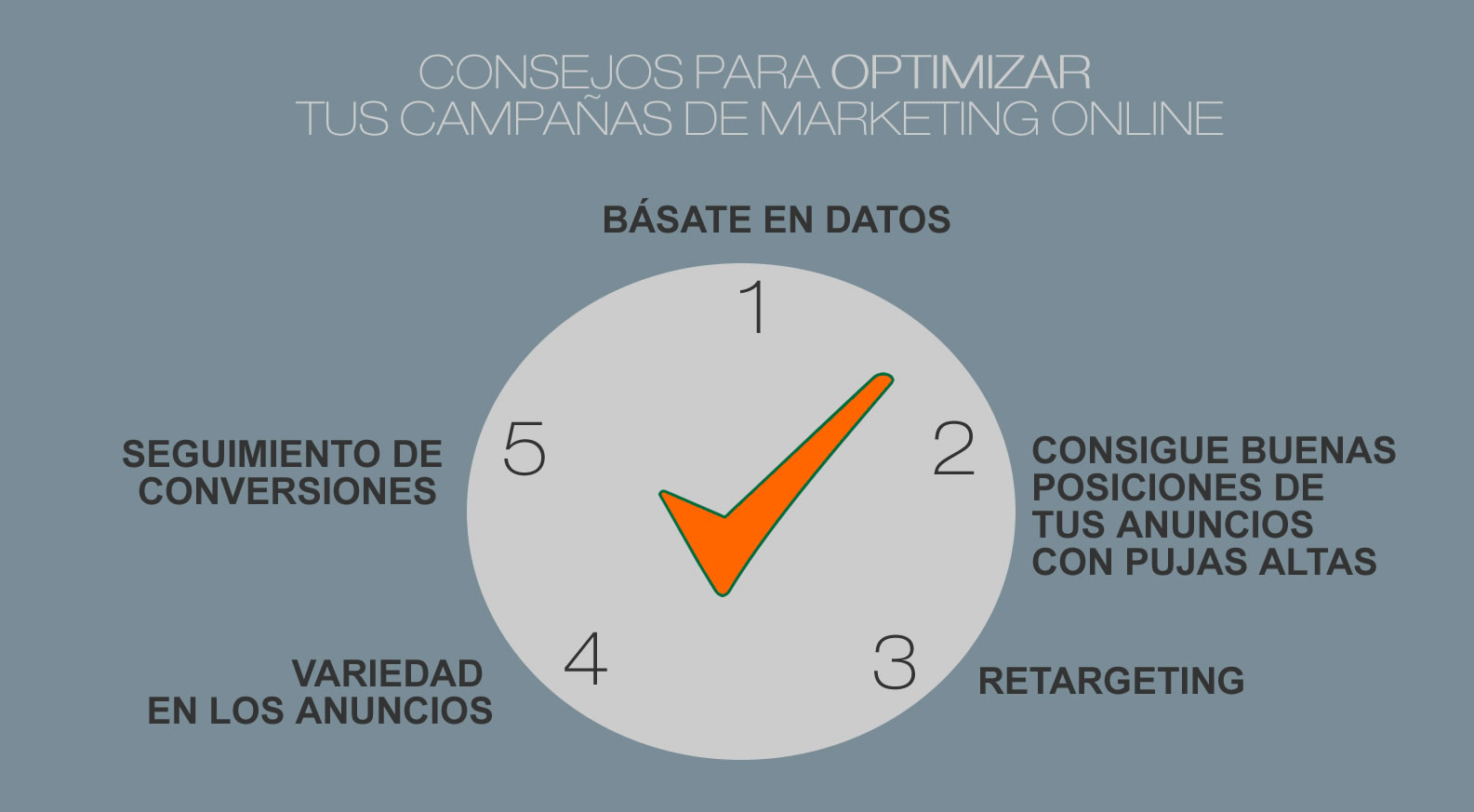 optimización de campañas de marketing online