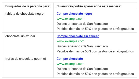 inserción dinámica de keywords