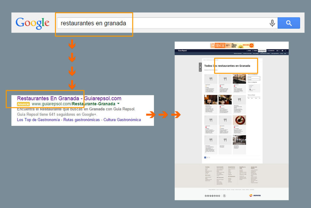 keywords en títulos de landing pages
