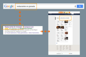 keywords en títulos de landing pages