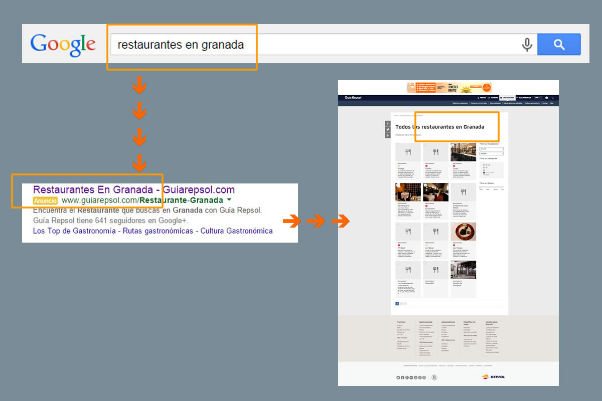 keywords en títulos de landing pages