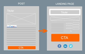 posts en landing pages