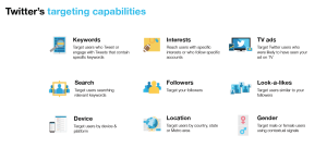 Twitter targeting