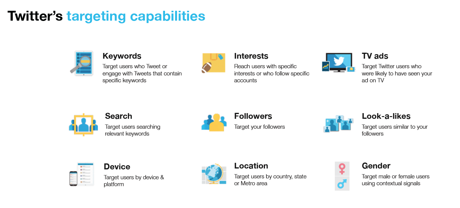Twitter targeting
