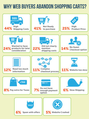 motivos de abandono de carritos de compra