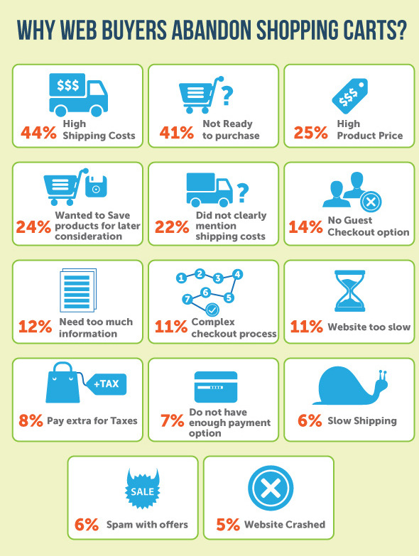 motivos de abandono de carritos de compra