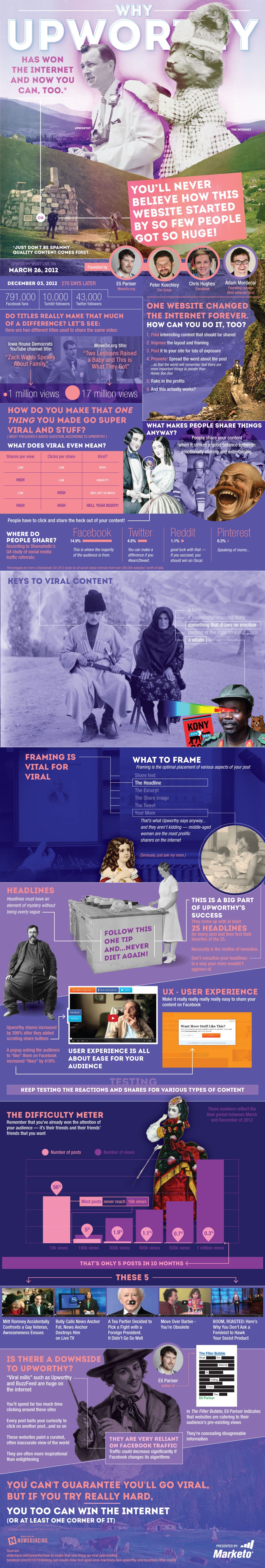 escribir titulares que funcionan: Upworthy