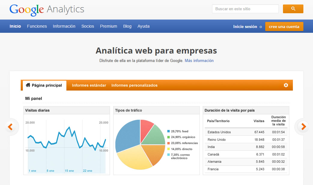 google-analytics