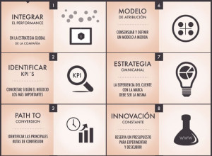 Performance Marketing