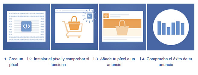 medición de conversiones con pixeles de seguimiento