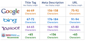 longitud de los metadatos