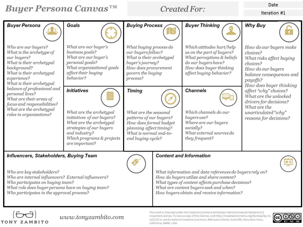 buyer persona canvas