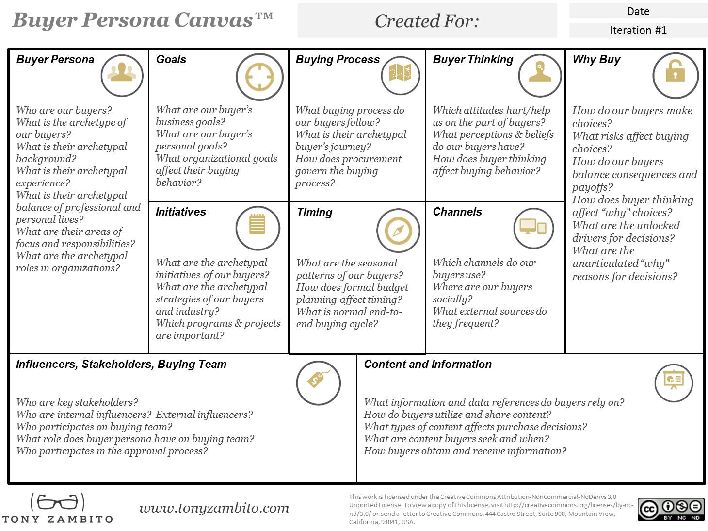 buyer persona canvas