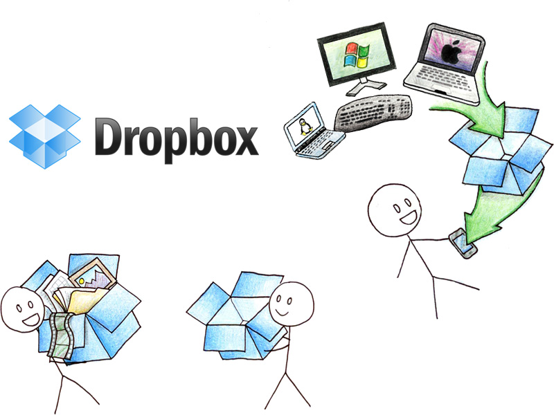 apps de marketing digital: Dropbox