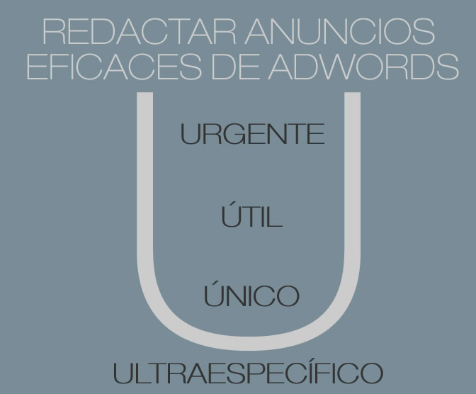 redactar anuncios de Adwords