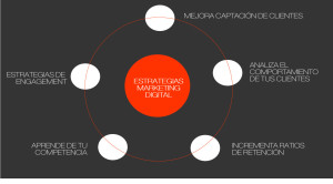mejorar tu estrategia de marketing digital