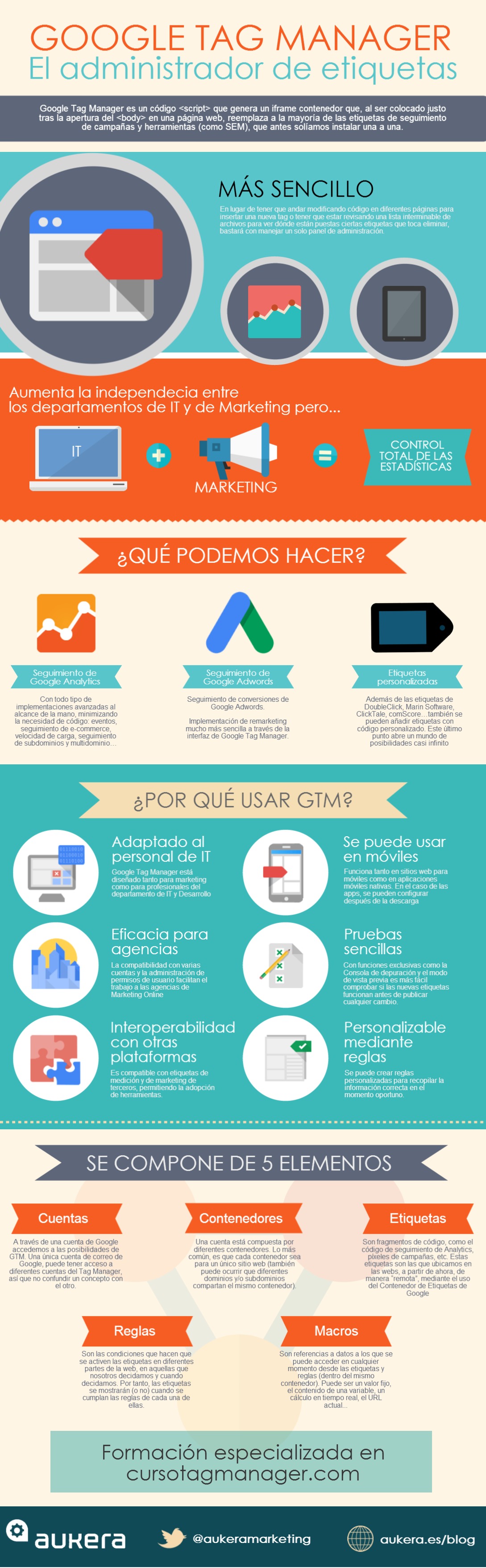 infografía sobre Google Tag manager