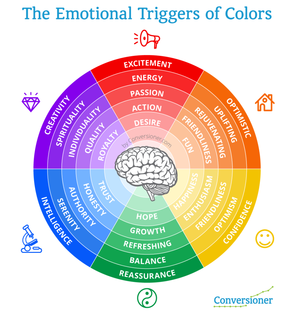 emoción en tus landing pages