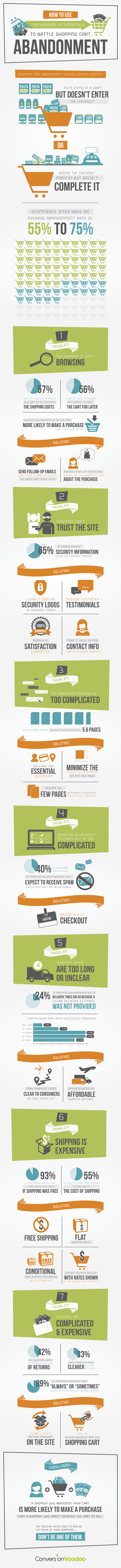 optimizar un ecommerce para reducir el abandono de carritos