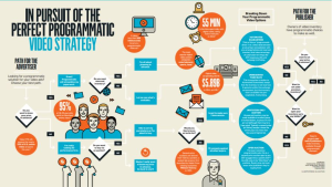 estrategias de compra programática en vídeo