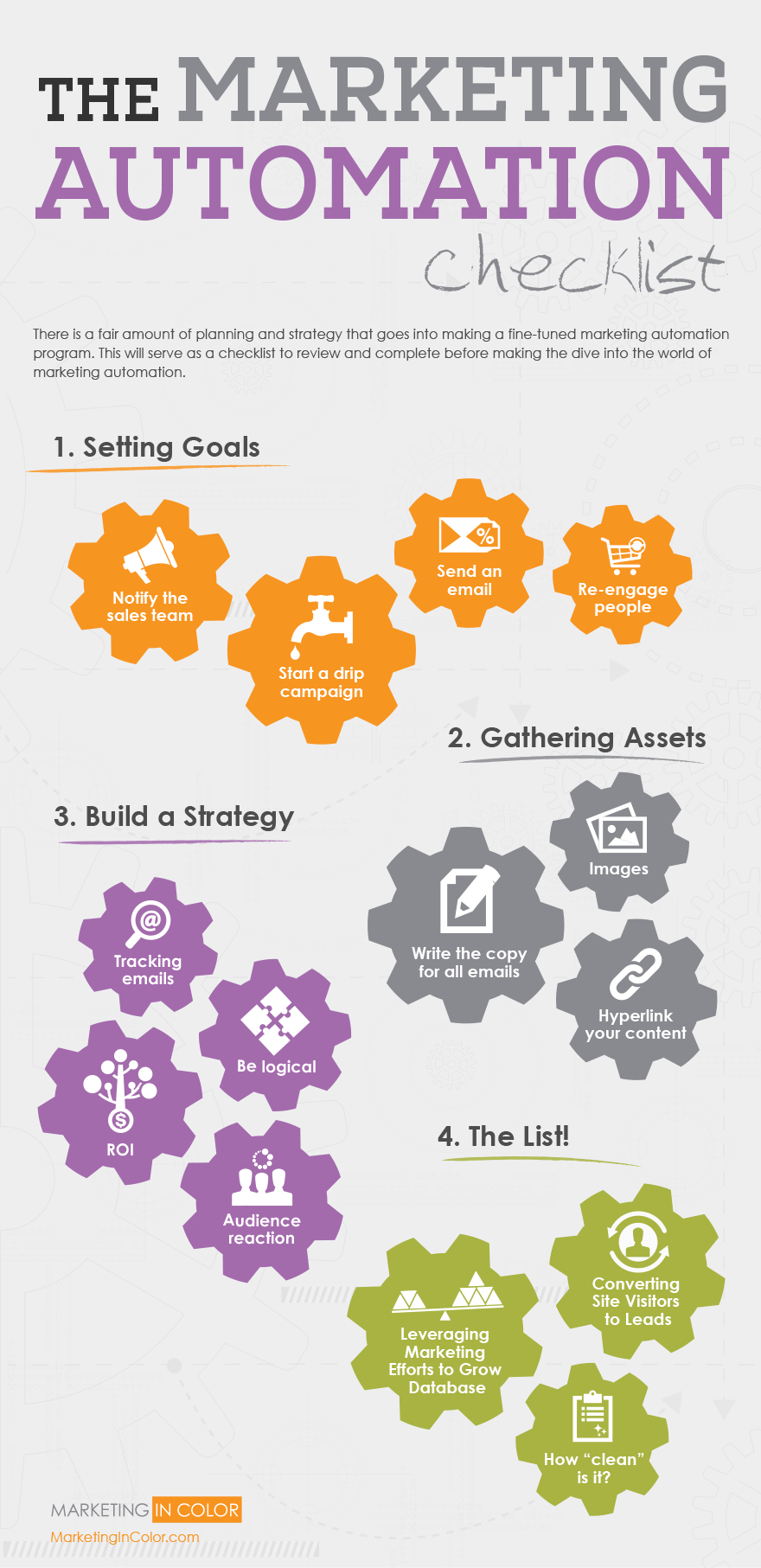 Checklist marketing de automatización