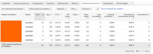 extensiones de llamada en Adwords