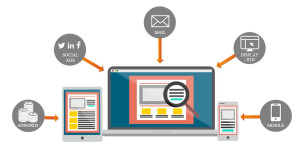 Post-Click Marketing