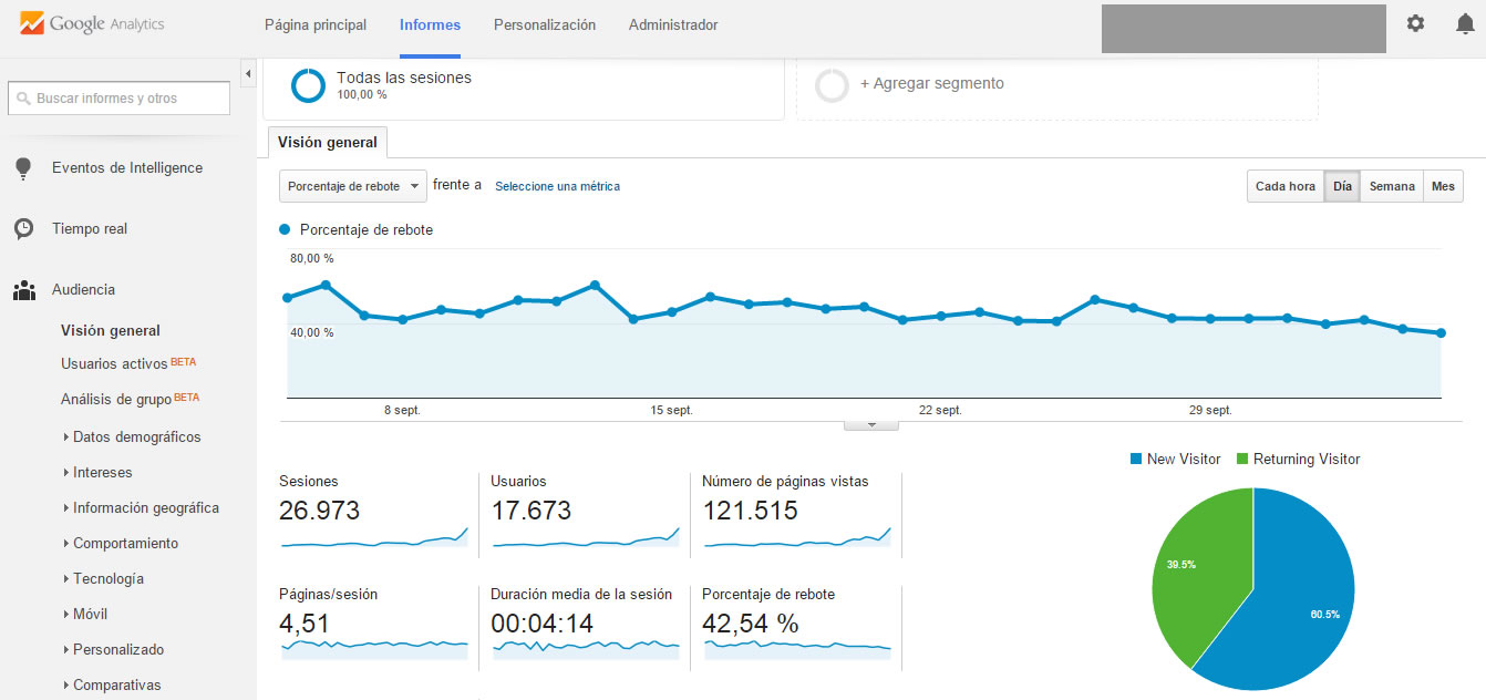 tasa de rebote de landing pages